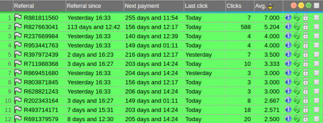 Rented Referrals in NeoBux